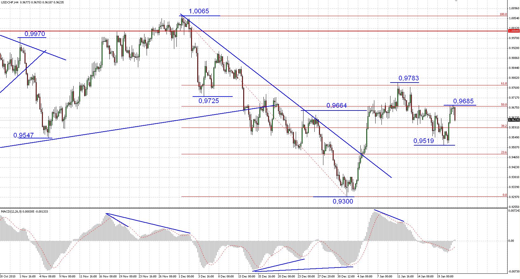 Pabrik forex usd chf